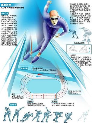 继续追求职