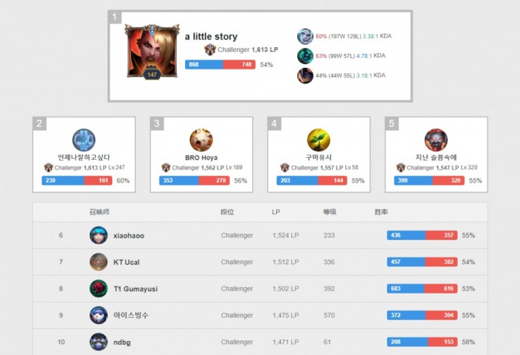 因言语争执 因言语争执